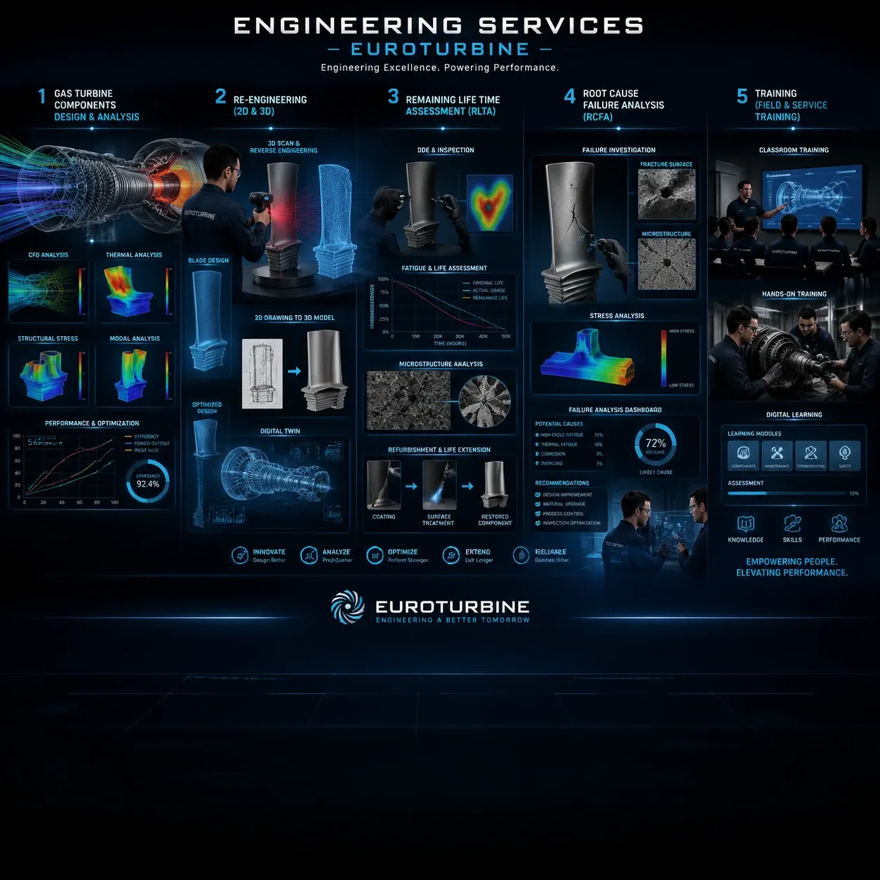 Engineering Services