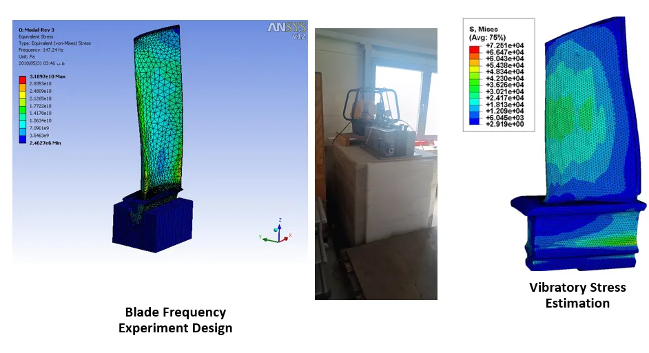 Core Engineering Capabilities