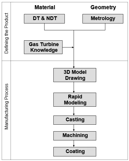 Applications of Re-Engineering