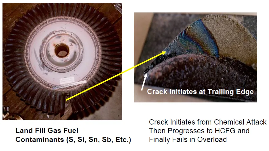 RCFA Hot Section Failure Examples