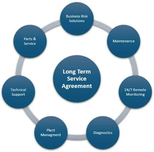 What Does LTSA Include?